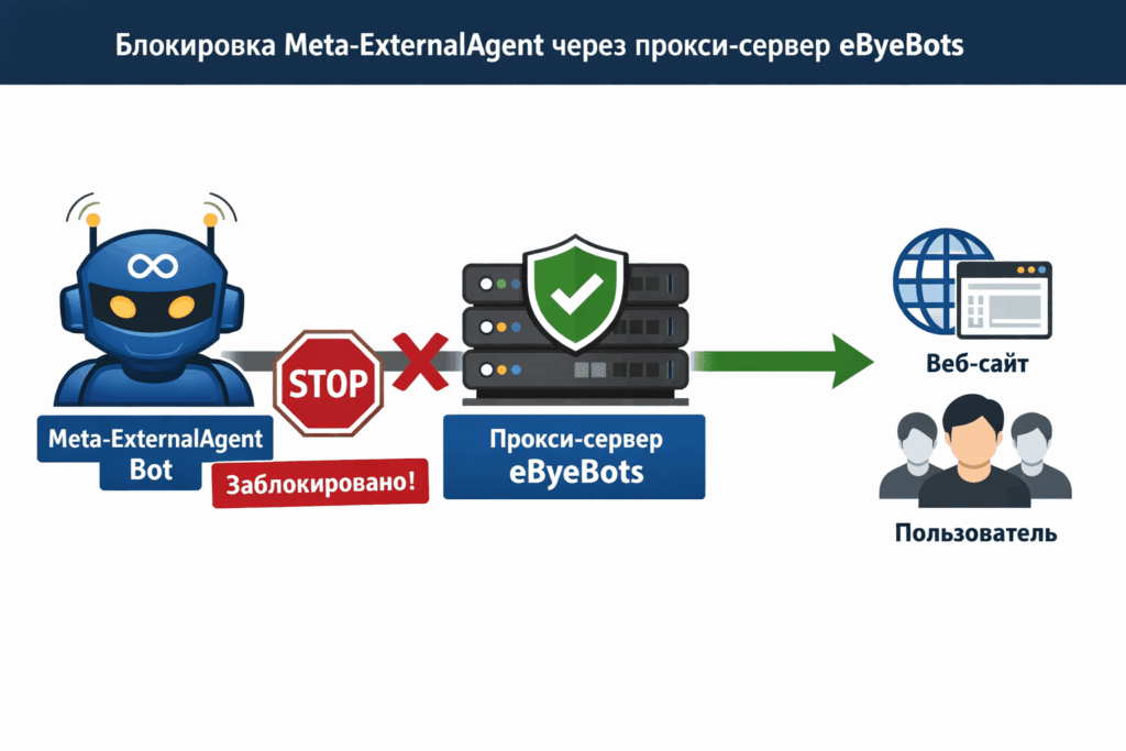 Схема блокировки Meta-ExternalAgent