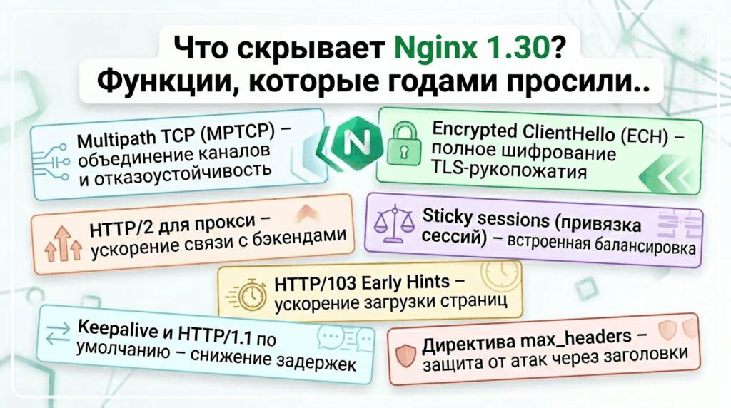 Обзор Nginx 1.30: главные функции MPTCP, ECH, HTTP/2 proxy, Sticky sessions и Early Hints